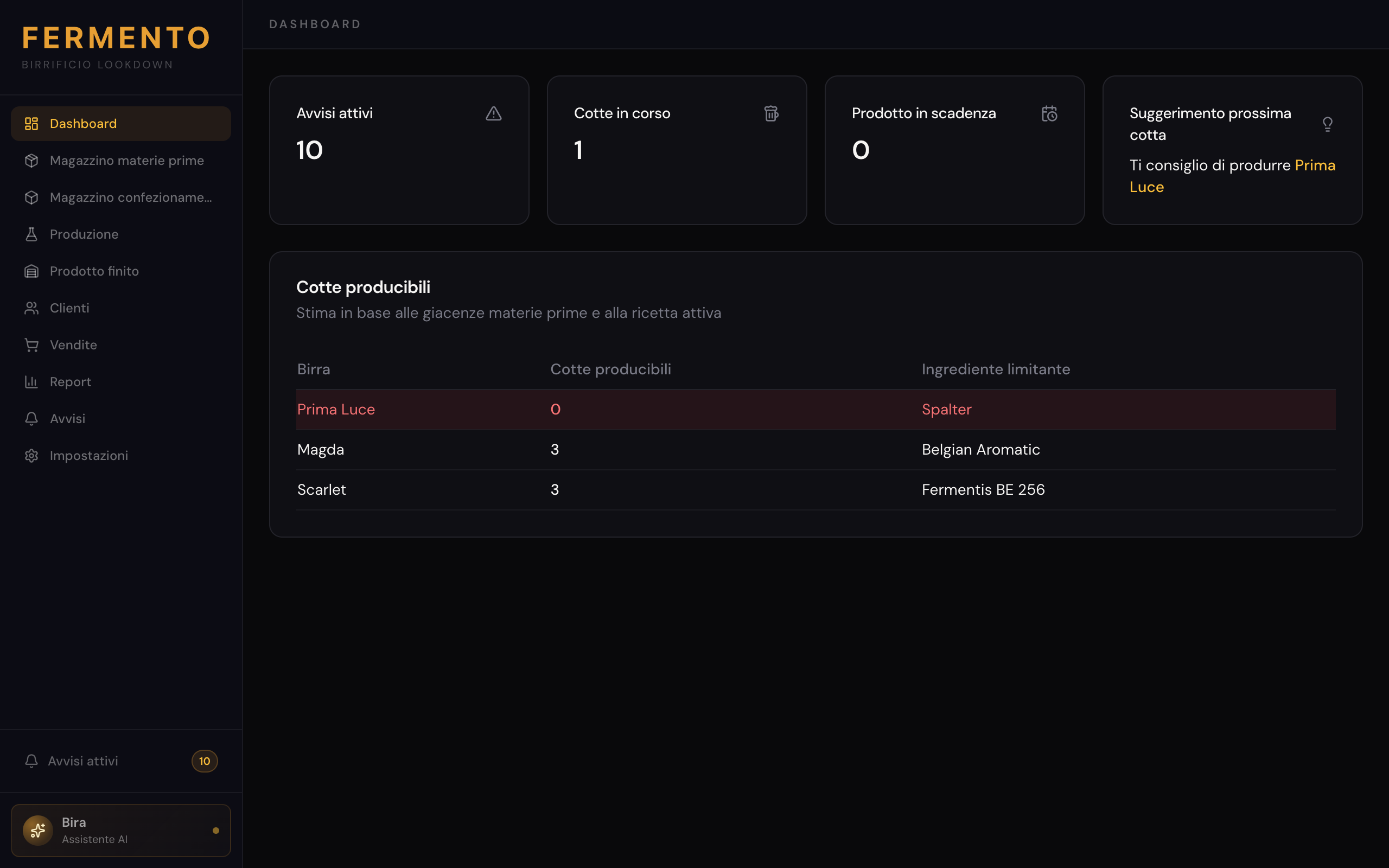 Dashboard di Fermento — magazzino, produzione e vendite in un'unica schermata